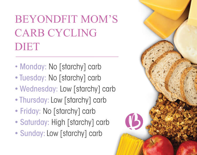 Carb-cycling-graphic-1