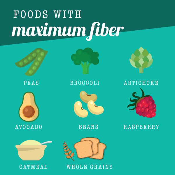 foods with maximum fiber