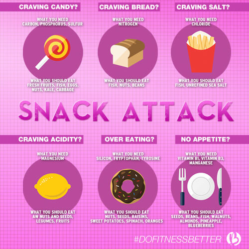 how to fight cravings