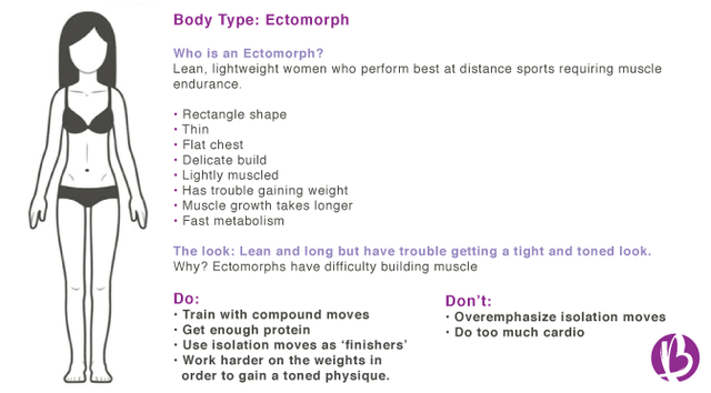 body type, fat loss for my body type, fat loss for ectomorph, ectomorph