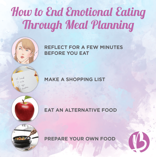 fit moms, fat loss for moms, meal planning, ending emotional eating