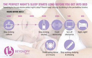 how to get a good nights sleep, sleep helps with fat loss, fat loss, sleep