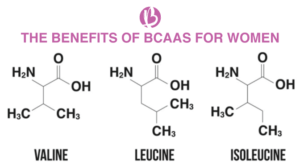 bcaas, bcaa benefits, should I use bcaas, pescience bcaas