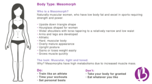 body type, fat loss for my body type, fat loss for mesomorph, mesomorph