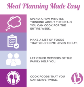 fit moms, fat loss for moms, meal planning